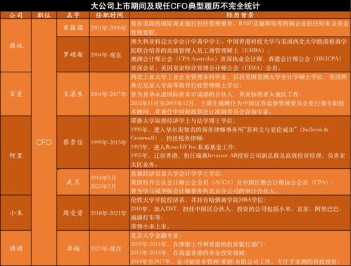 高準(zhǔn)離周受資，互聯(lián)網(wǎng)科技圈再掀人才流動潮